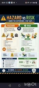 Hazards Vs Risk