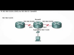 Analyzing a Routing Table