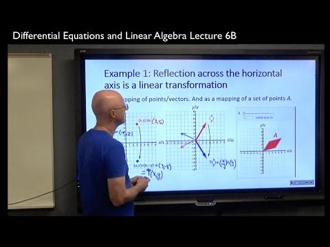 Linear Transformations in Two Dimensions (Definitions, Notation, Geometric Examples, Properties)
