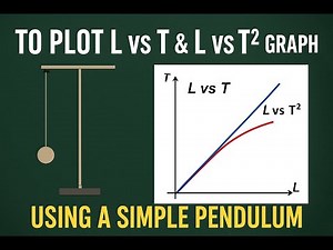 To plot L vs T & L vs T² graph using a simple pendulum and to find the length of second's pendulum.
