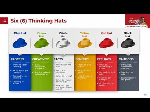 Soft Skills 101 a BrighterMonday Course