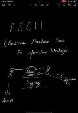 What is ASCII? 🤔