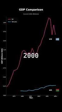 GDP Growth: Fiji vs Vanuatu | Economic Comparison