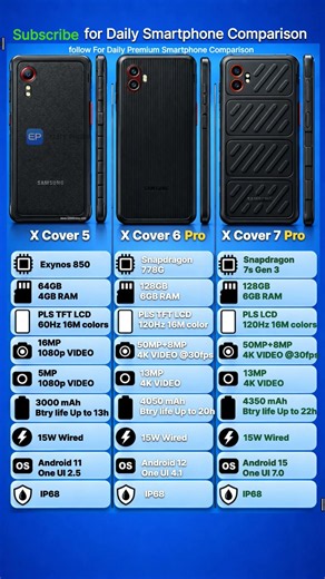 Galaxy XCover 5 vs XCover 6 Pro vs XCover 7 Pro 🔥