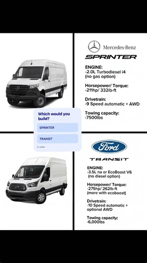 The Sprinter is the best van, but the transit is more cost effective. Which would you start with?