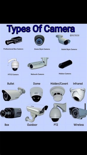 Different types of security cameras you should know📷#FactRush#camera#cctv#technology#security#shorts