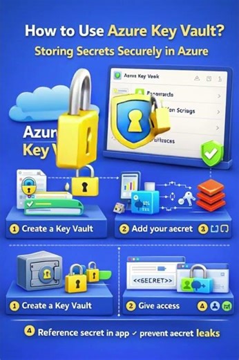 How do you use Azure Key Vault for secrets management?