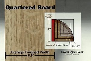 #Quartersawing also quarter-cut is a type of cut in the rip-sawing of logs into lumber. Growth ring - a concentric layer of wood, shell, or bone developed during an annual or other regular period of growth. Medullary rays - medullary rays (pith rays or wood rays) are sheets or ribbons extending vertically through the tree perpendicular to the growth rings. | Termantino