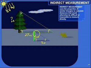 Why Similar Triangles Can Be Used For Indirect Measurement