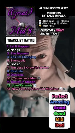 Album Review #226 Currents By Tame Impala #shorts #tameimpala #deadbeat #albumreview #viral #music