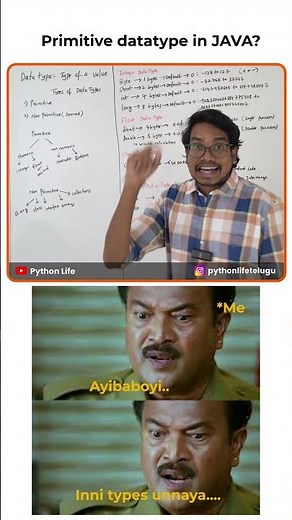 Primitative DataType in Java | Telugu