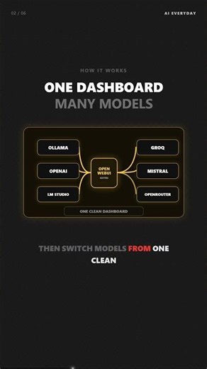 Open WebUI: One Private Dashboard For Local AI Models