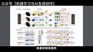 MOSO：分解运动、场景和物体的视频预测生成