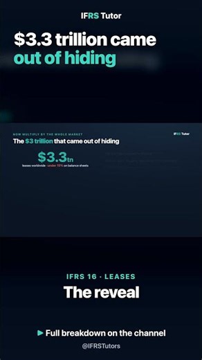 IFRS 16: $3.3 Trillion Came Out of Hiding #Shorts