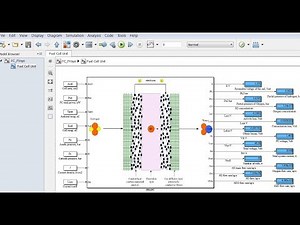 Fuel Cell | Photovoltaic System | Matlab | Simulink | Model Design