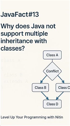 if you know , comment the correct answer | Java For Newbies | Test your Knowledge | #javafornewbies