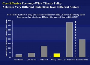 Is a 'utility-only' cap-and-trade bill worth passing?