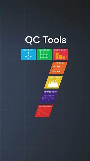 7 QC Tools every quality engineer should know #apqp #qualityengineering #qualitymanagement