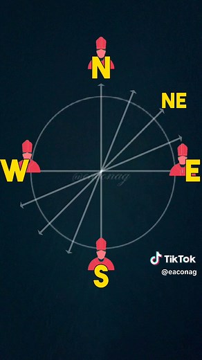 Navigational Instruments with Compass: How to Use, Techniques, and Tips