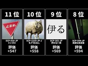 日本で最も評価の高いSCPは？【データ比較】