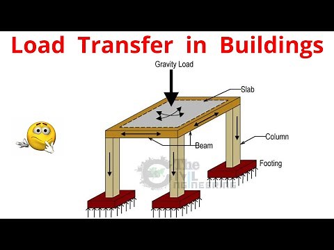 Load Transfer Mechanism in Buildings | Slab to Beam to Column to Foundation Explained
