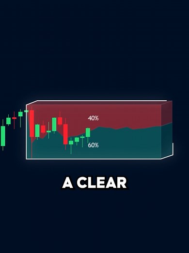 PERFECTLY Trade Consolidation Areas With This FREE Indicator #tradingindicator #tradingview #breakouttrading