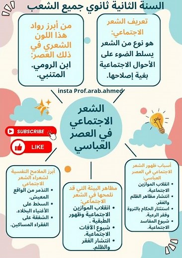 ملخص شامل للشعر الاجتماعي في العصر العباسي السنة الثانية ثانوي جميع الشعب #الشعر #الاجتماعي #العباسي