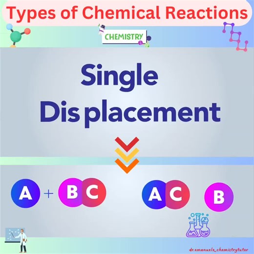 ✅ Single displacement reactions occur when the most reactive element 💪displaces the least reactive one 🤭 in a compound 🔀 📚 An example of this type of reaction is a redox reaction: Mg(s) 2HCl(aq) → MgCl₂(aq) H₂(g) ⬆️ Magnesium (💪) displaces Hydrogen (🤭) #igcse #igcserevision #igcsechemistry #ibdp #ibrevision #ibdpchemistry #ibchemistry #ibexams #alevel #alevelrevision #alevelchemistry #aslevel #aslevelchemistry #chemistrymadeeasy #chemistry #chemistrytutoring ##chemistrytutor #chemistrystud