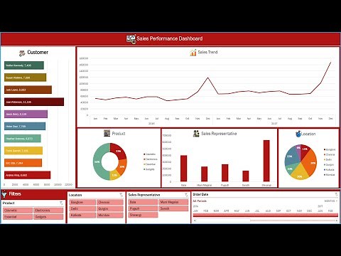 HOW TO BUILD EXCEL INTERACTIVE DASHBOARD IN TAMIL | PART 2 | PIVOT CHART | #xltechtamil