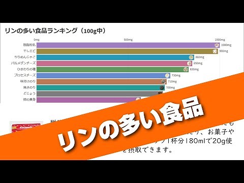 リンの多い食品ランキング