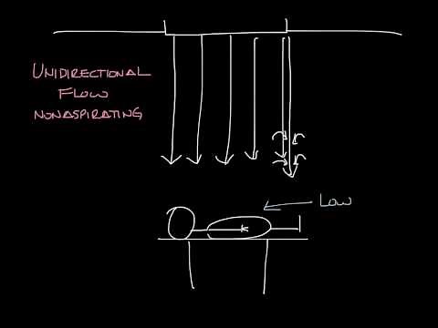 Titus Timeout Podcast - Laminar Flow Diffusers
