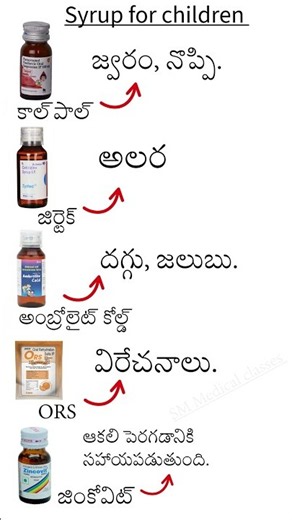 5 Popular Medicines for Common Health Problems | Uses of Medicines