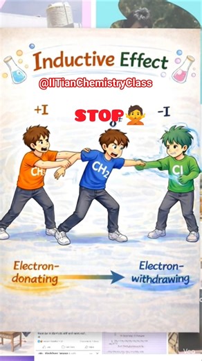 Inductive Effect Class 11 Chemistry | 🔥 Organic Chemistry #jee2027