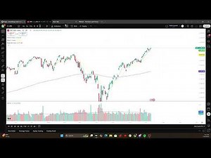 Tradingview Basic Setup