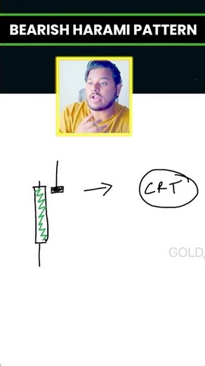 The Hidden Power of Bearish Harami #tradingpatterns #candlestick #shorts