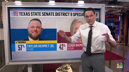 Democratic victory in deep-red Texas district casts a pall over GOP plans to keep the House