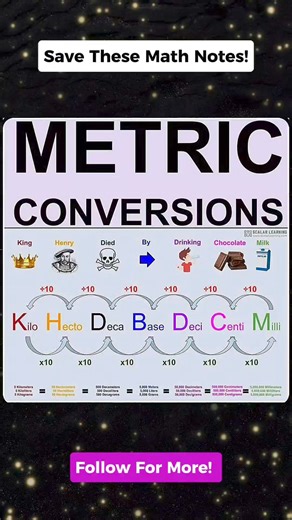 21K views · 129 reactions | Metric Conversion Math Notes! Don't forget to follow for more. Thank you po. #mathnotes #mathematics #mathtricks #MathTricksTutorial #maths #mathtrick #mathtutorial #basicmath #basicmathreview #viral #trending #educational #mathshortcut #mathhacks #tutorial #lovemath #mathematicstutorial #mathreview #reels #reelsvideo #reelsviral #reelsfb #fyp #FORYOU | Math Tricks Tutorial | Facebook