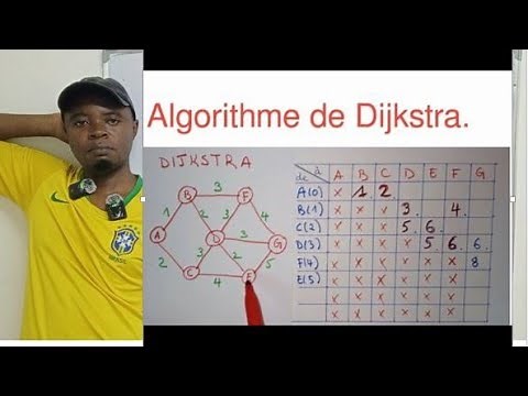 ♦️♦️ Algorithme de Dijkstra. Théorie des graphes. Plus court chemin algorithme de prim, bfs parcours
