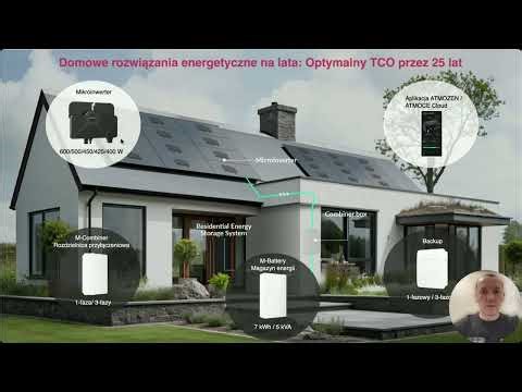 Atmoce – Przełom w technologii AC. Poznaj portfolio i przewagi magazynowania energii.