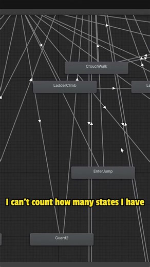 Player Animator in Unity #gaming #gamedevblog #games #steamgame #steam #animation #pixelart #xbox