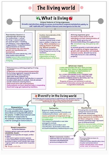 class 11 the living world short notes📒