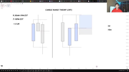This is the candle ICT traders won’t explain properly…But CRT makes it clear.Advanced breakdown ⚠️Retweet. Bookmark t.