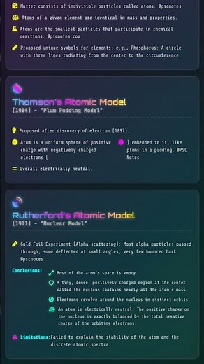 Historical Development of Atomic Models Dalton, Thomson, Rutherford