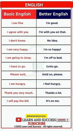 How to Speak Like a Native Speaker 🇺🇸 | Learn and Success