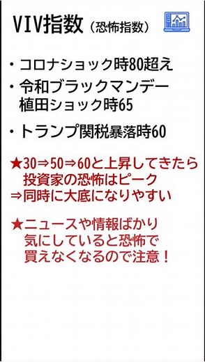 VIX指数 「Volatility Index（ボラティリティー インデックス）」 #スイングトレード #投資 #デイトレ