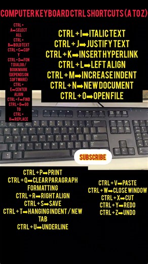 🖥️⌨️Computer Keyboard Ctrl A to Z Shortcuts | Most Useful Keyboard Trick#keyboard #keyboardtutorial