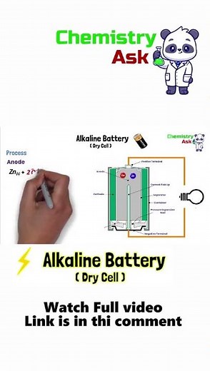 Alkaline Battery | Dry cell | Working animation | Chemistry ask