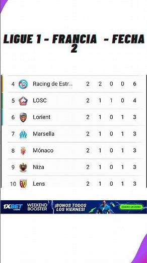 ✅ Tabla de Posiciones Ligue 1 - Francia 2025 ⚽ Fecha 2 | Actualización Hoy