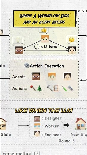 Where A Workflow Ends And An Agent Begins