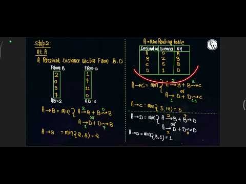 CN Ch 7 : Routing Protocols [ Long Notes ]